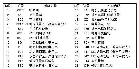 自动洗衣机维修0011001.jpg